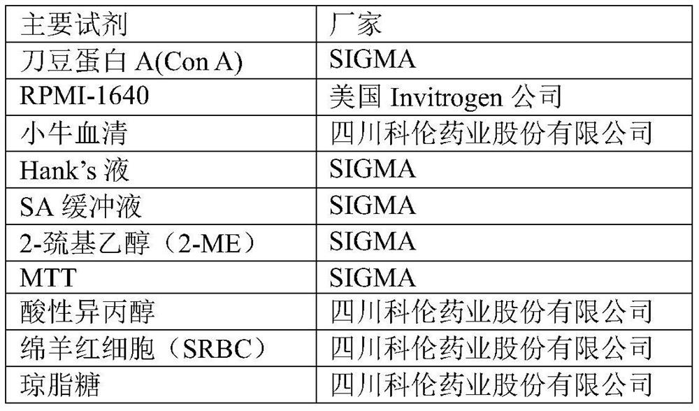 Application of sweet-scented osmanthus flower extract in the preparation of medicines for preventing and treating sunburn