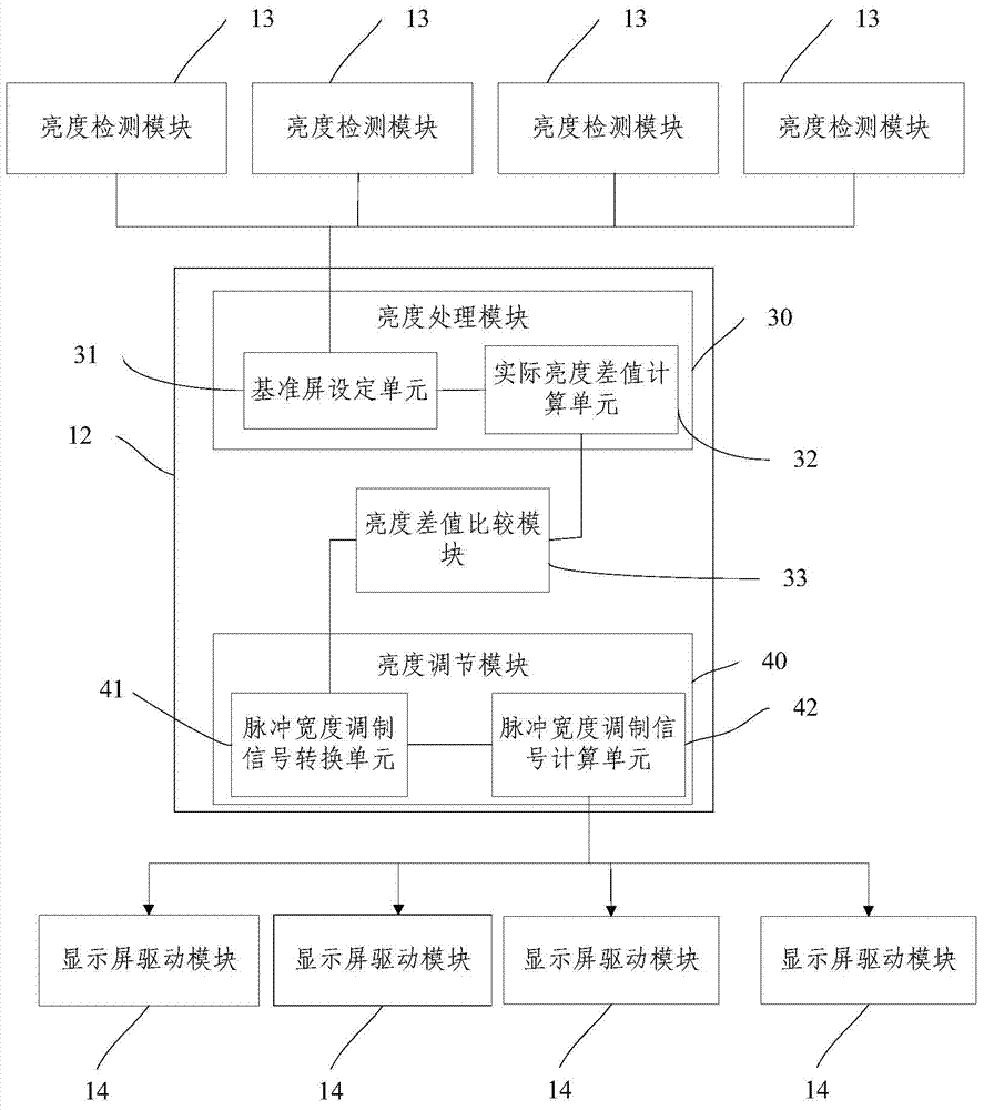 Automatic regulating method and device for backlight brightness of splicing screen and splicing screen