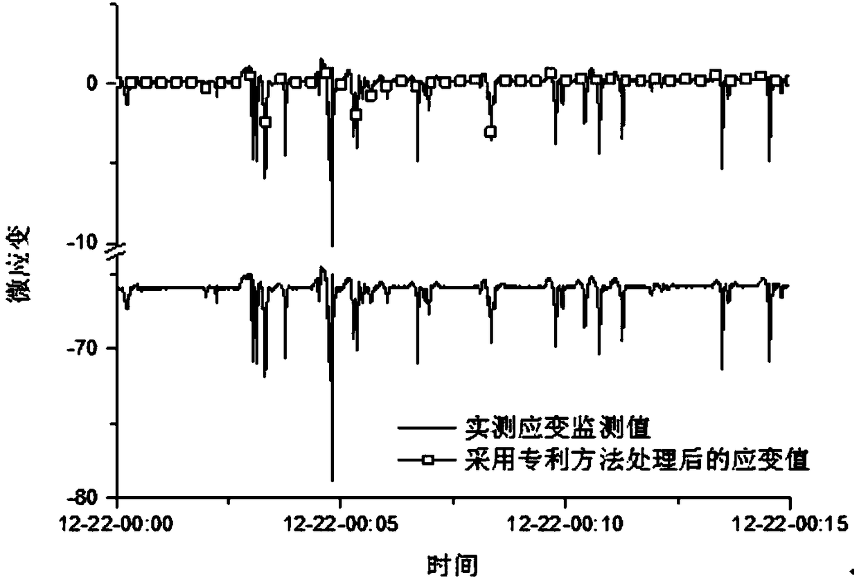 Real-time method of influence of bridge structure on high-frequency sampling indexes through temperature removing in on-line safe monitoring