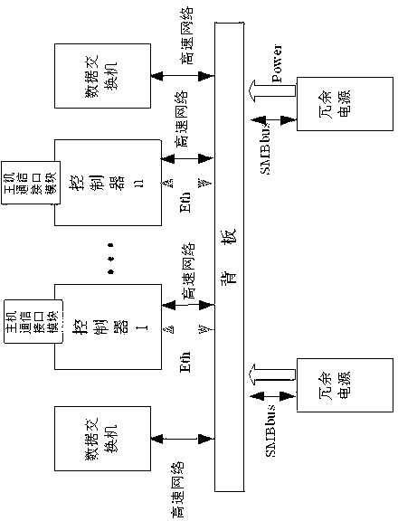 Multi-control multi-activity storage system