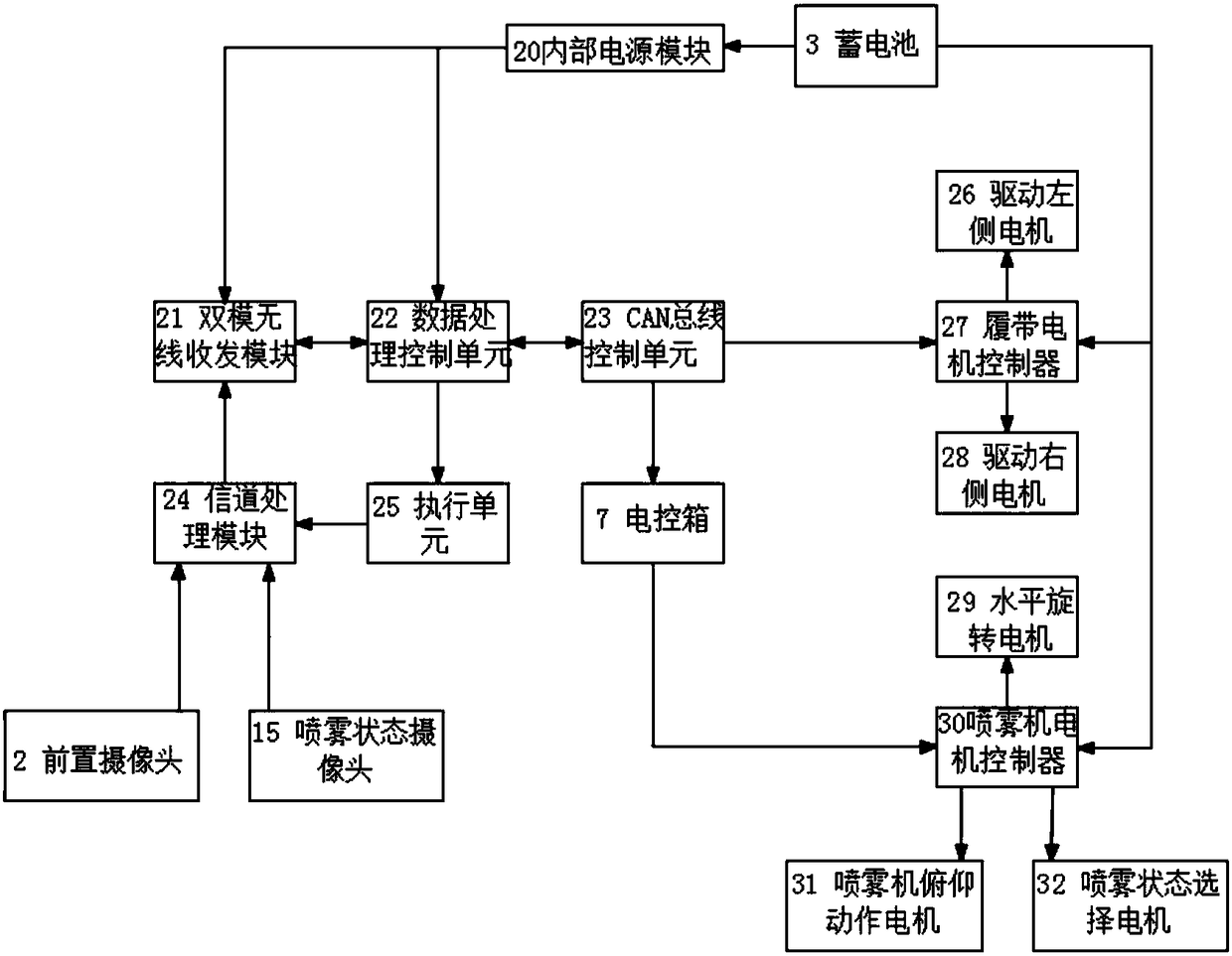 Novel electricity generating type intelligent air-assisted atomizing machine robot