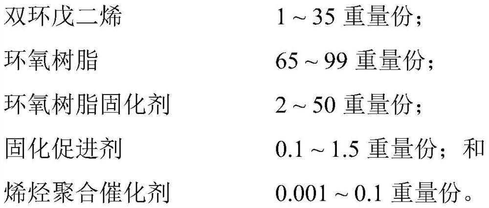 Dicyclopentadiene/epoxy resin compound and preparation method thereof