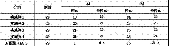 Transport and enrichment culture medium