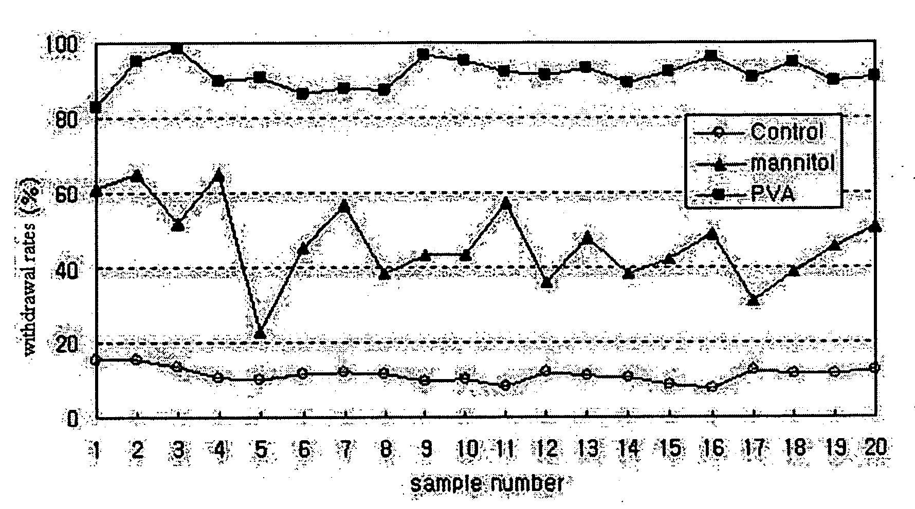 Process of preparing microspheres for sustained release having improved dispersibility and syringeability