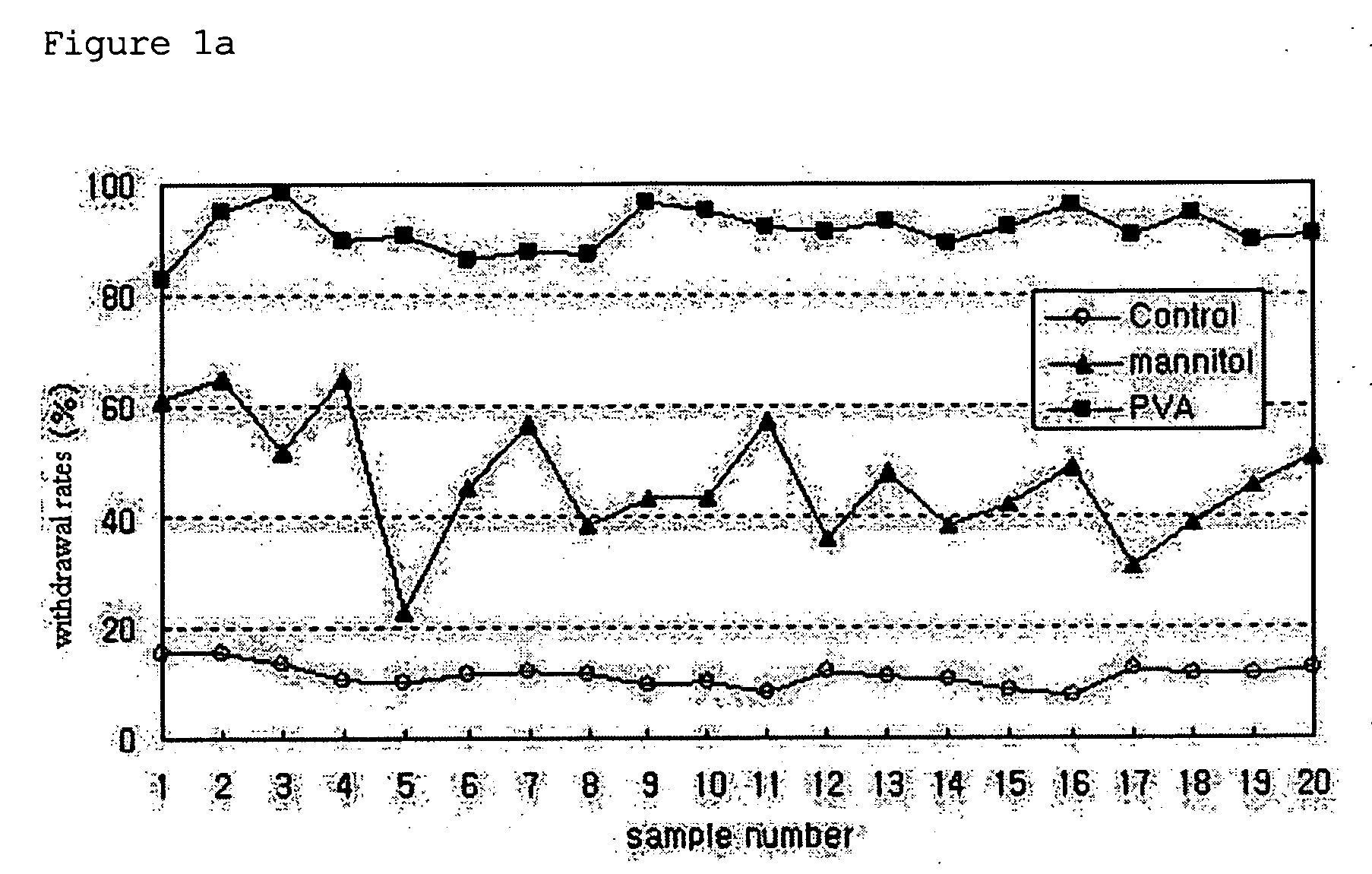 Process of preparing microspheres for sustained release having improved dispersibility and syringeability