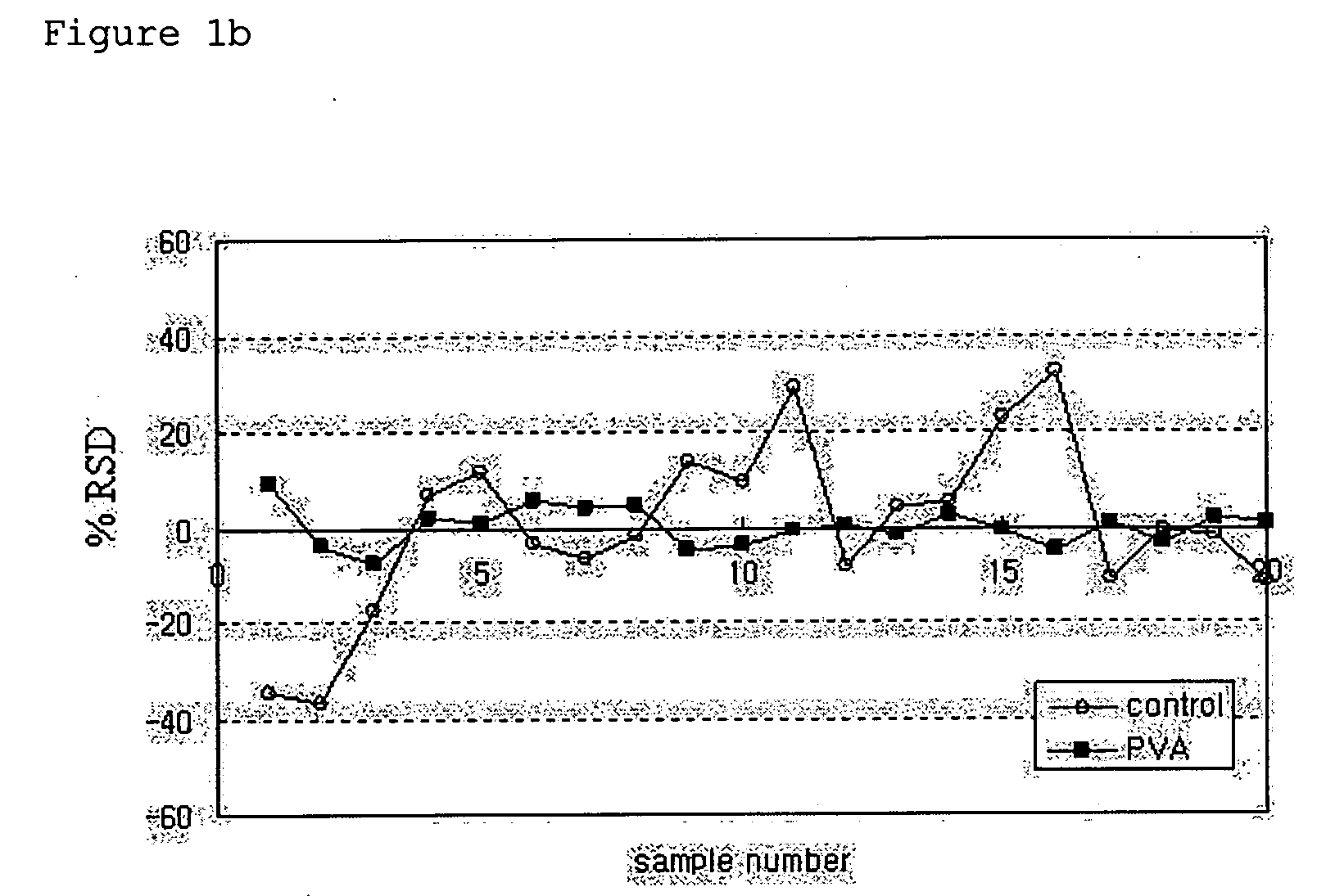 Process of preparing microspheres for sustained release having improved dispersibility and syringeability