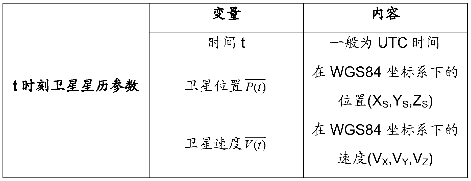 High-resolution camera different-field-of-view integral time determination method