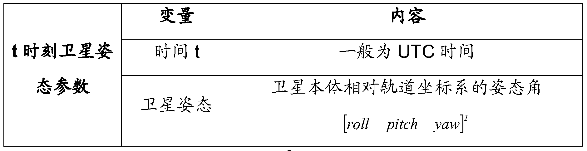 High-resolution camera different-field-of-view integral time determination method