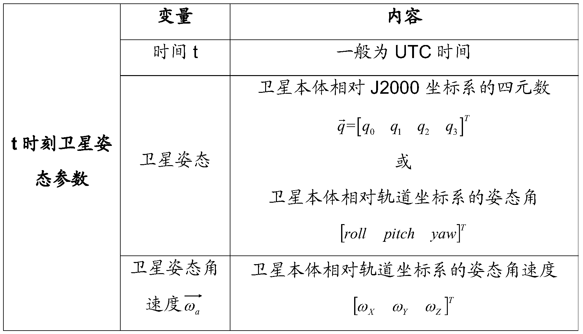 High-resolution camera different-field-of-view integral time determination method