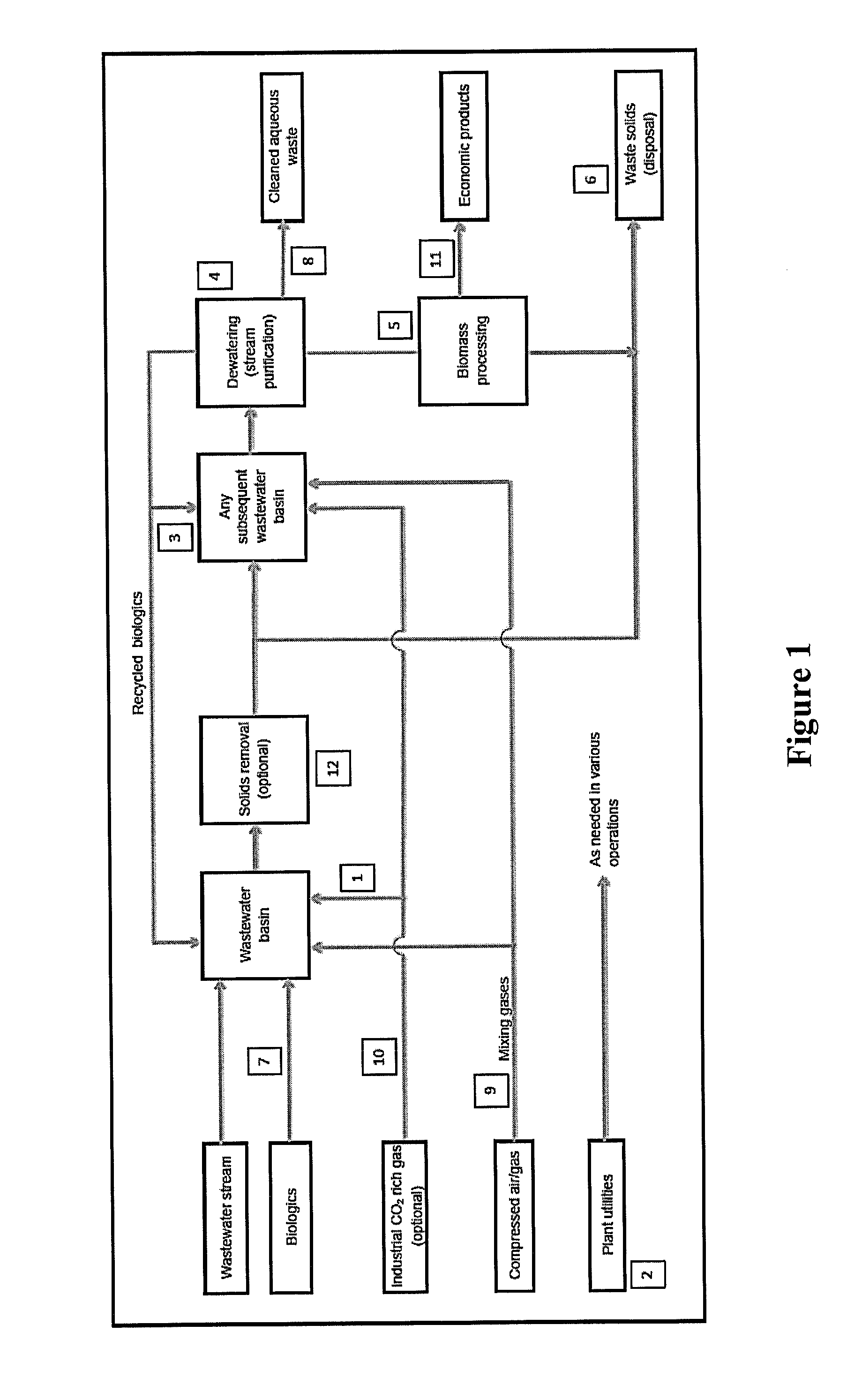 Wastewater treatment systems and methods