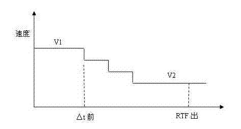 Online comprehensive control method for hot-galvanized continuous annealing furnace