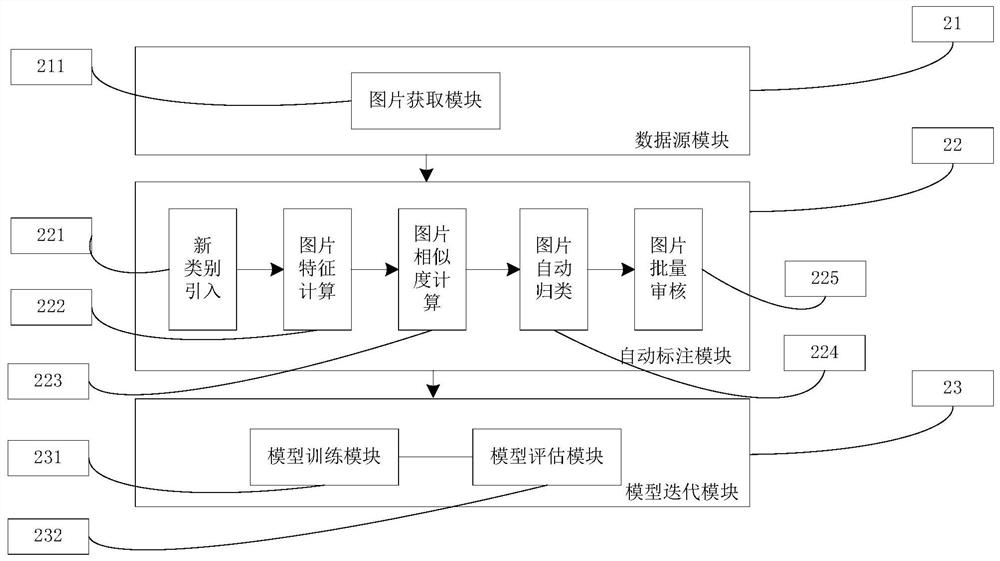 Automatic picture labeling method and system