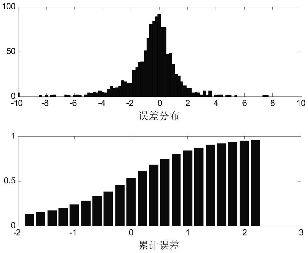 A method for calculating the highest available frequency for shortwave links during ionospheric storms