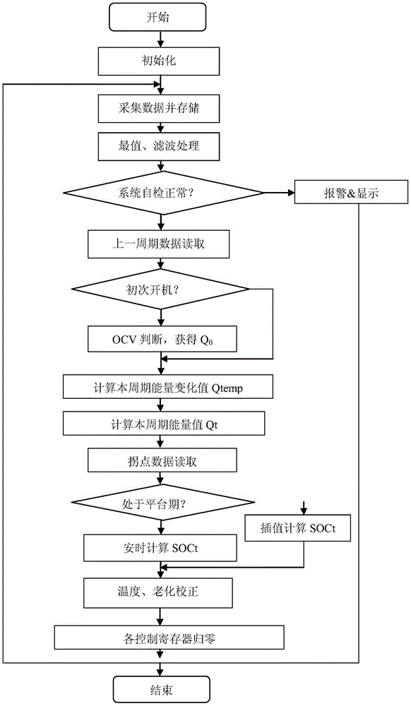 Residual battery capacity estimation management system and method