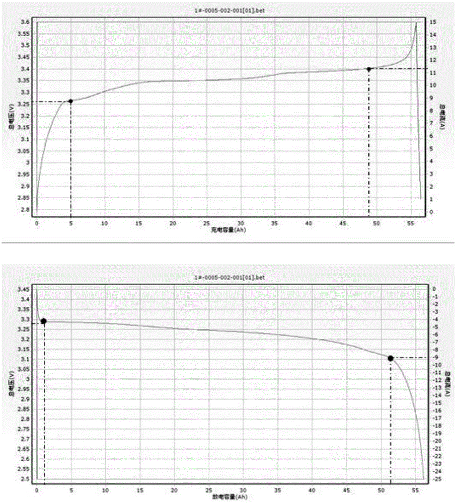 Residual battery capacity estimation management system and method