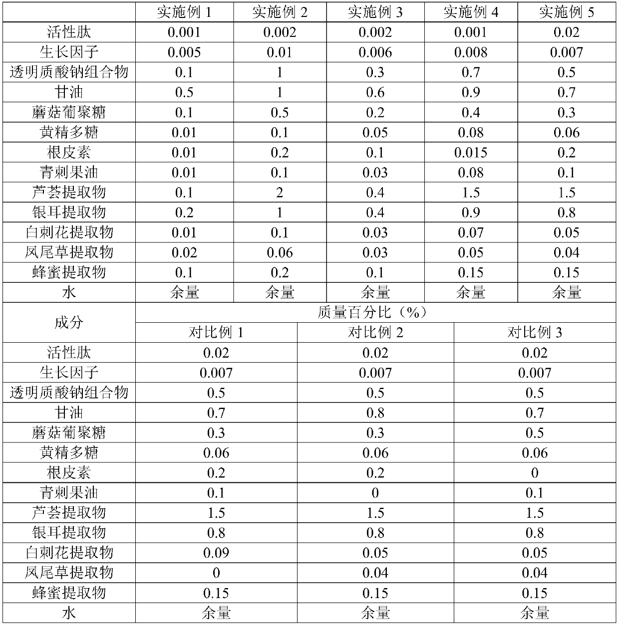 Biological dressing with skin repairing function and preparation method thereof