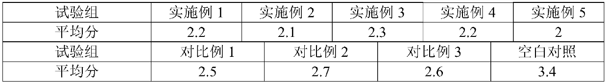 Biological dressing with skin repairing function and preparation method thereof