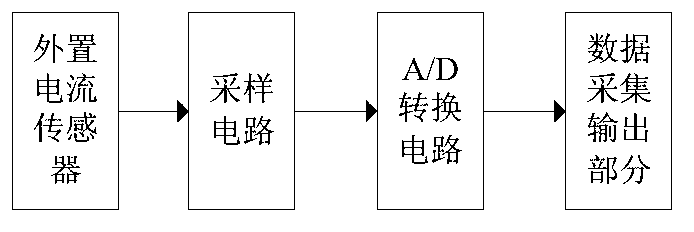 Method for detecting harmonic current of power grid current