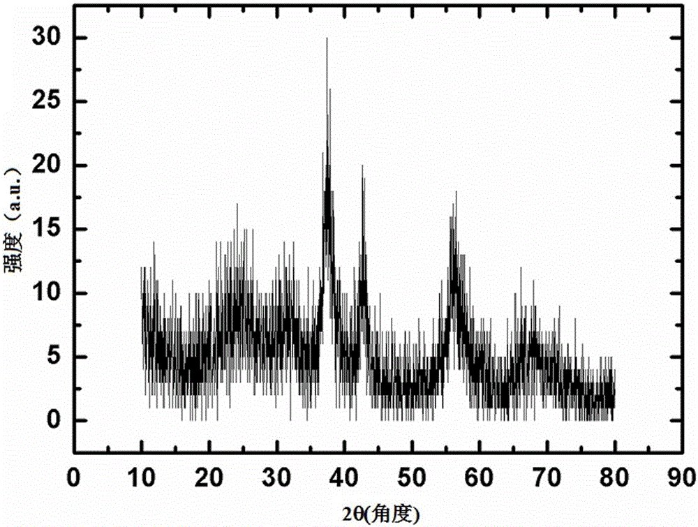 Application of nanometer MnOx and CrOx as peroxide mimic enzymes to hydrogen peroxide detection