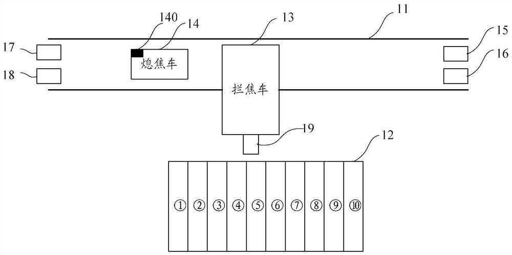 Control method, device and system of quenching car, storage medium and terminal