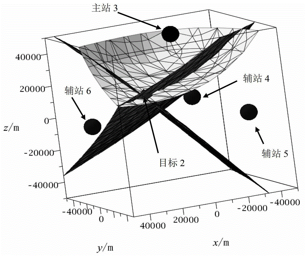 Method for three-dimensional passive positioning of targets by air moving platform