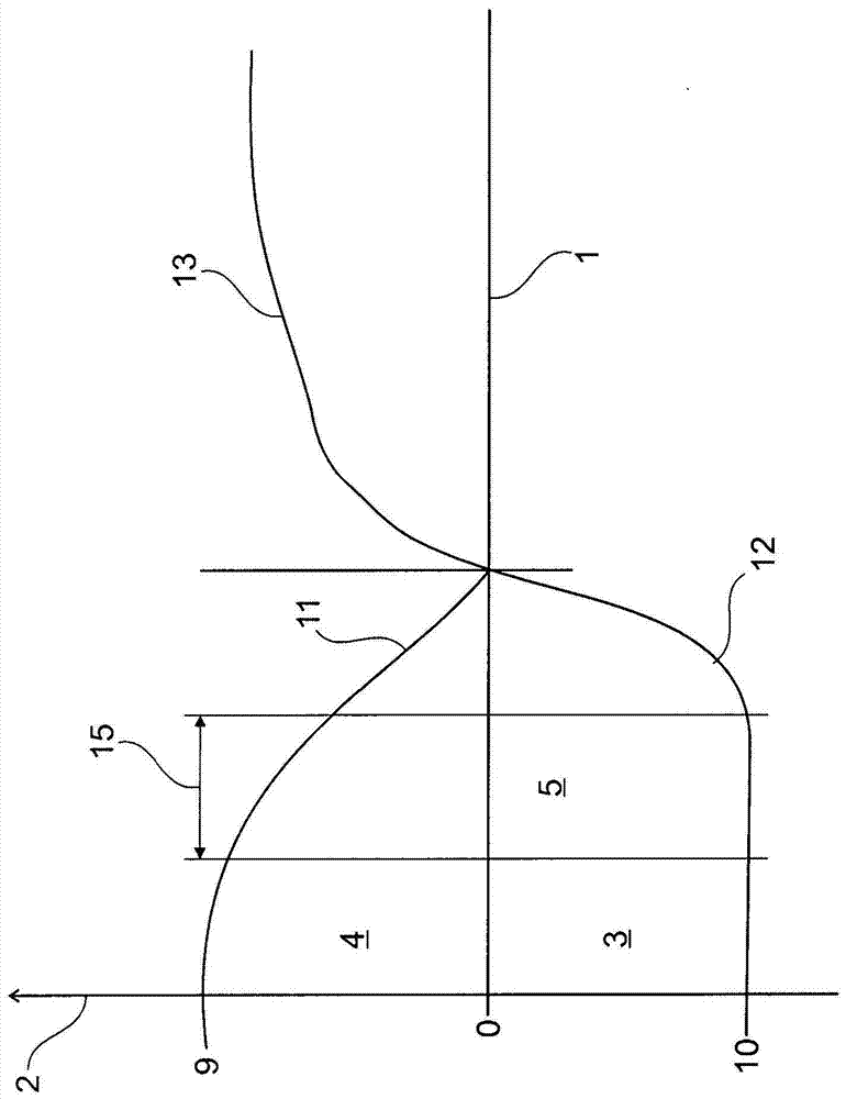 Vehicles with pulleys and parking air-conditioned operation