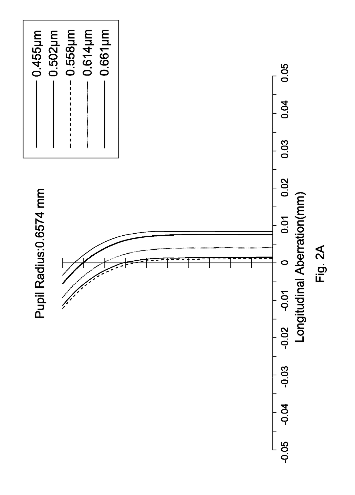 Wide-Angle Lens Assembly