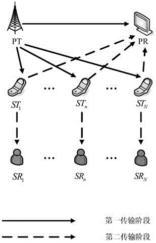 Joint resource allocation method ensuring QoS requirement in collaboration cognitive network