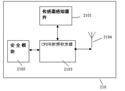 Network architecture security system for Internet of Things and security method thereof