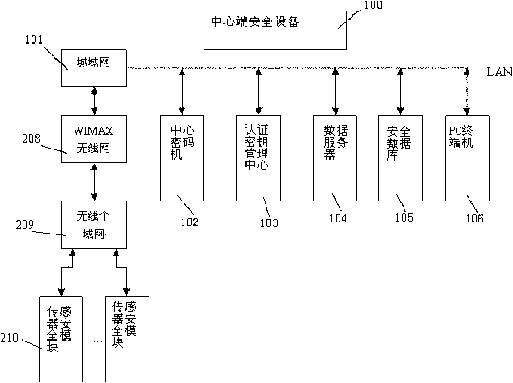 Network architecture security system for Internet of Things and security method thereof