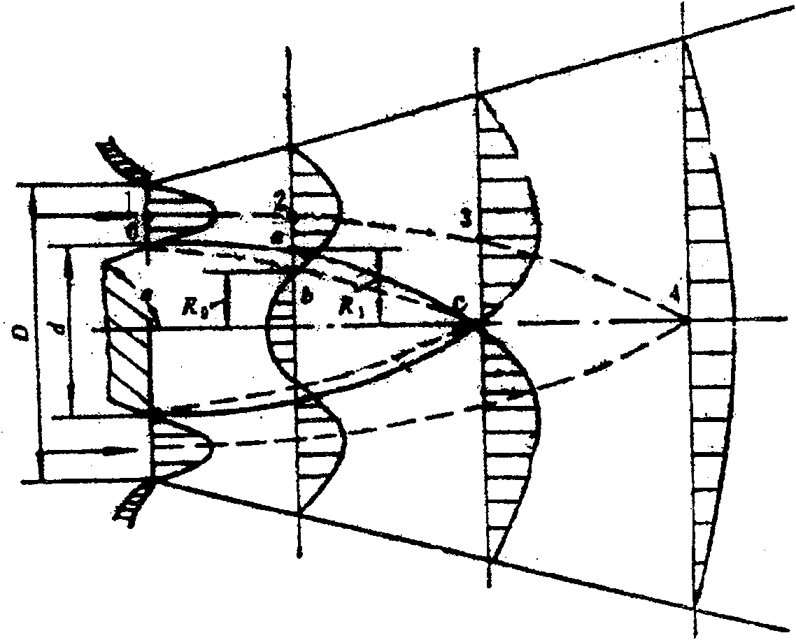 Controllable eddy burner