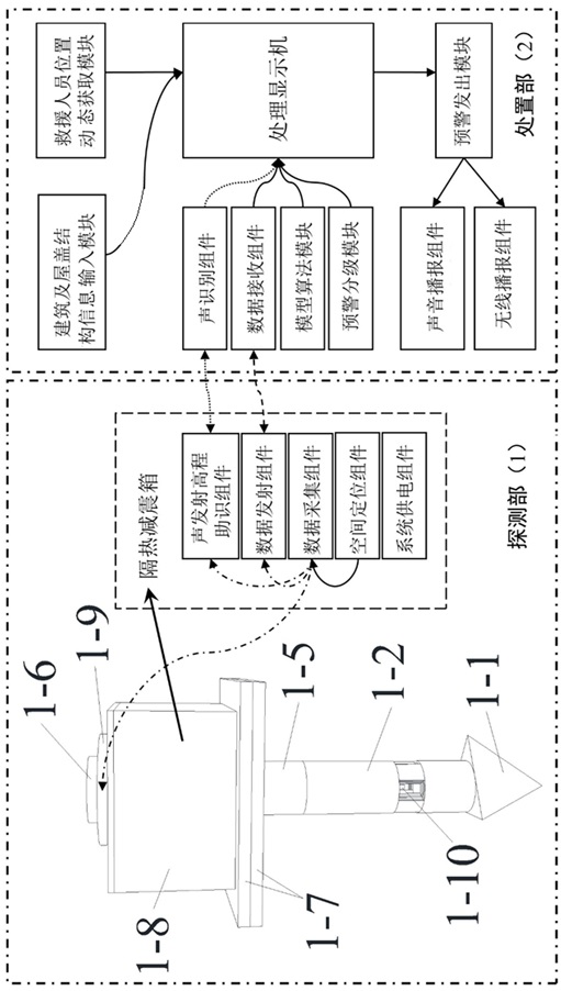 Roof fire collapse early warning device based on temperature field and positioning and using method