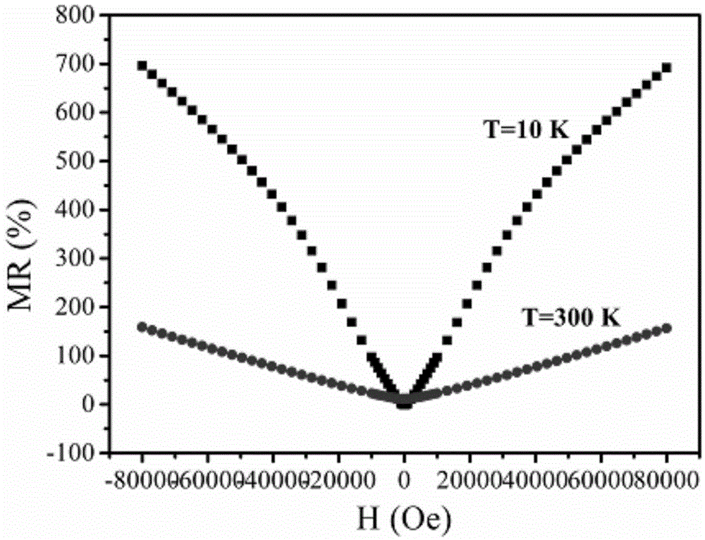 Bismuth micron particle and manufacturing method thereof