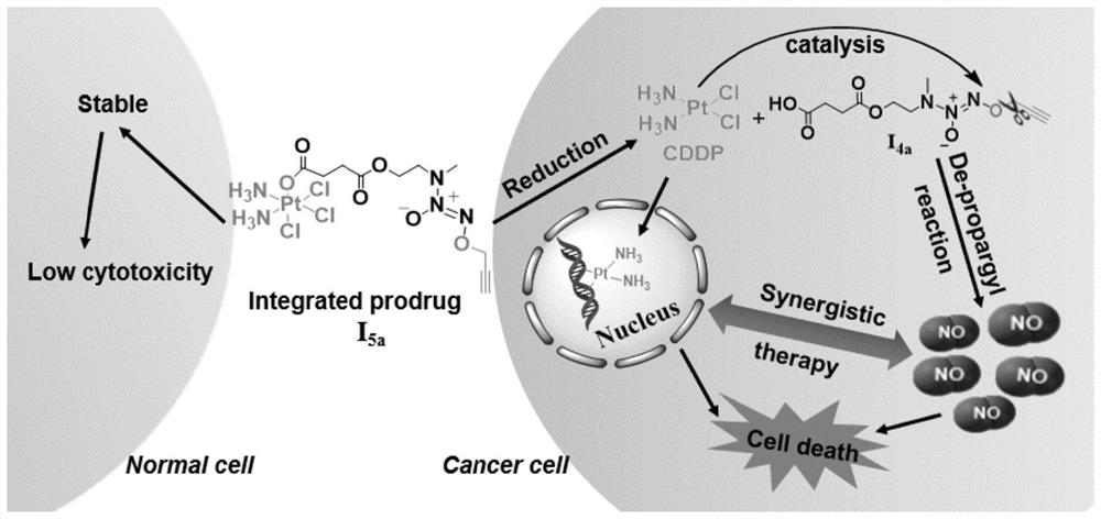 Integrated prodrug based on bioorthogonal chemistry as well as preparation method and medical application of integrated prodrug