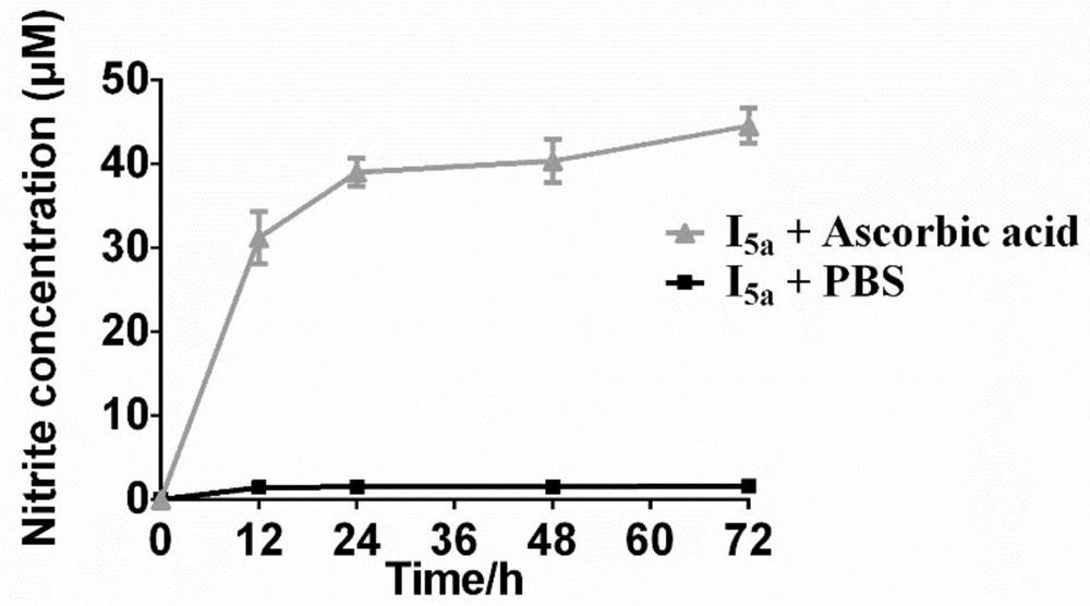 Integrated prodrug based on bioorthogonal chemistry as well as preparation method and medical application of integrated prodrug