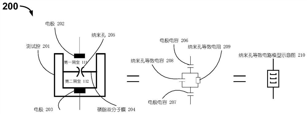 Gene sequencing measuring device and measuring method thereof