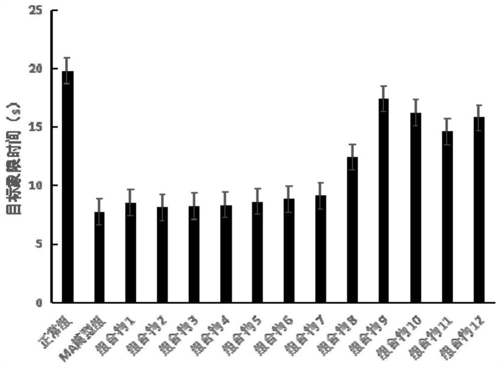 A kind of pharmaceutical composition and its application in the preparation of detoxification drug