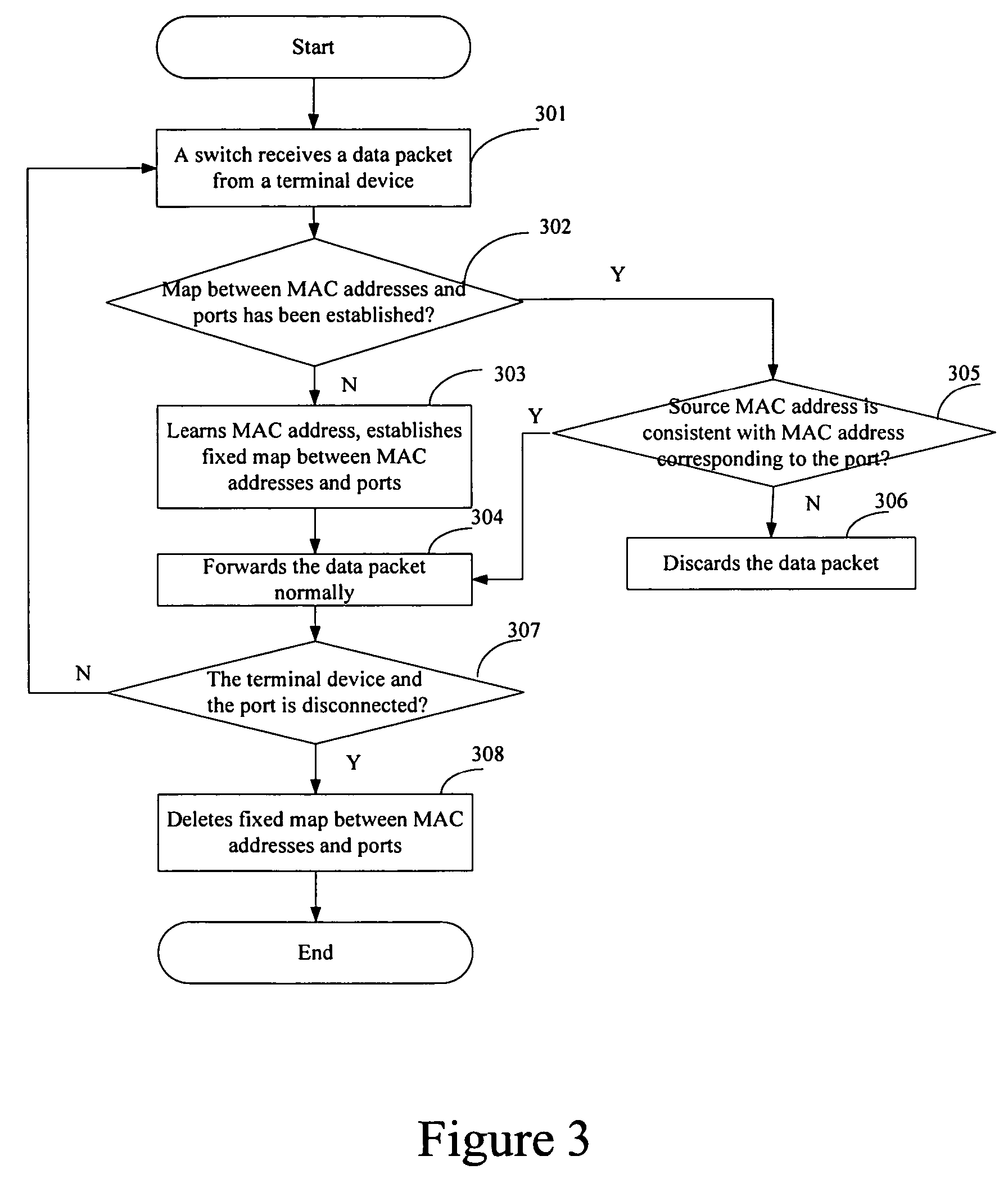 Method for preventing Ethernet from being attacked