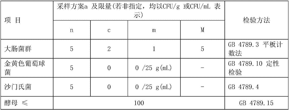 Carbon coffee yoghourt and production process