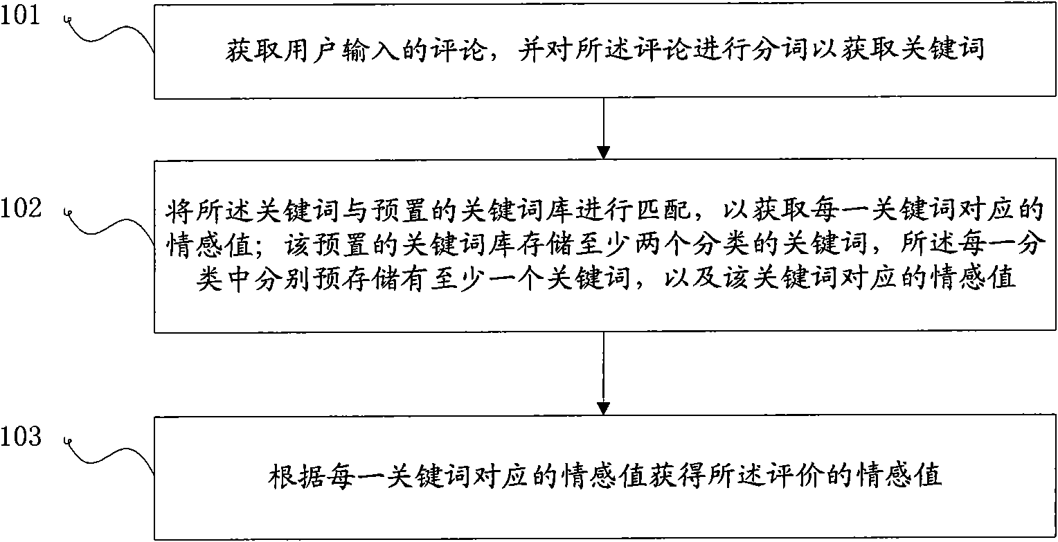 Internet information classification method and system