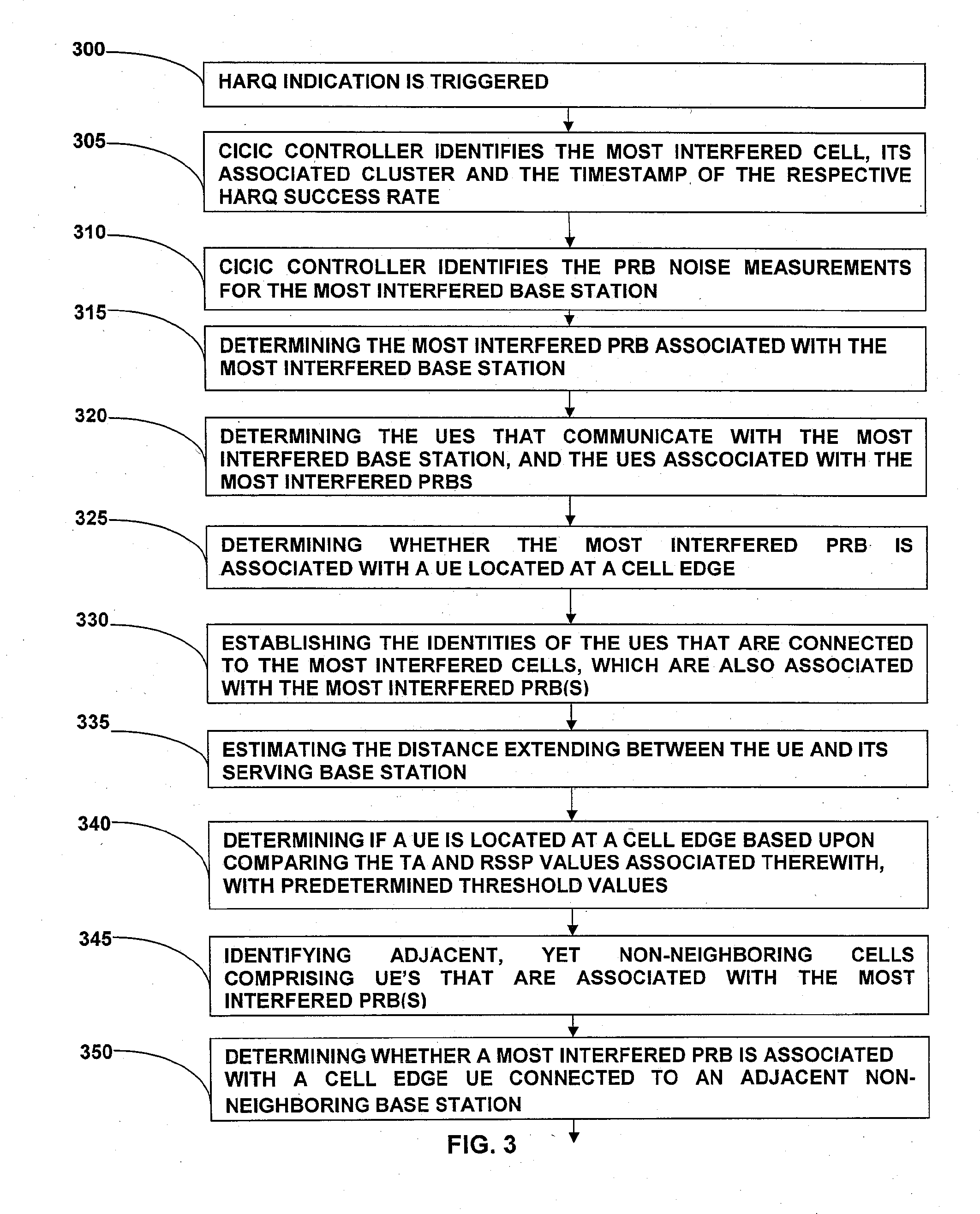 Method and apparatus for reducing inter-cell interference