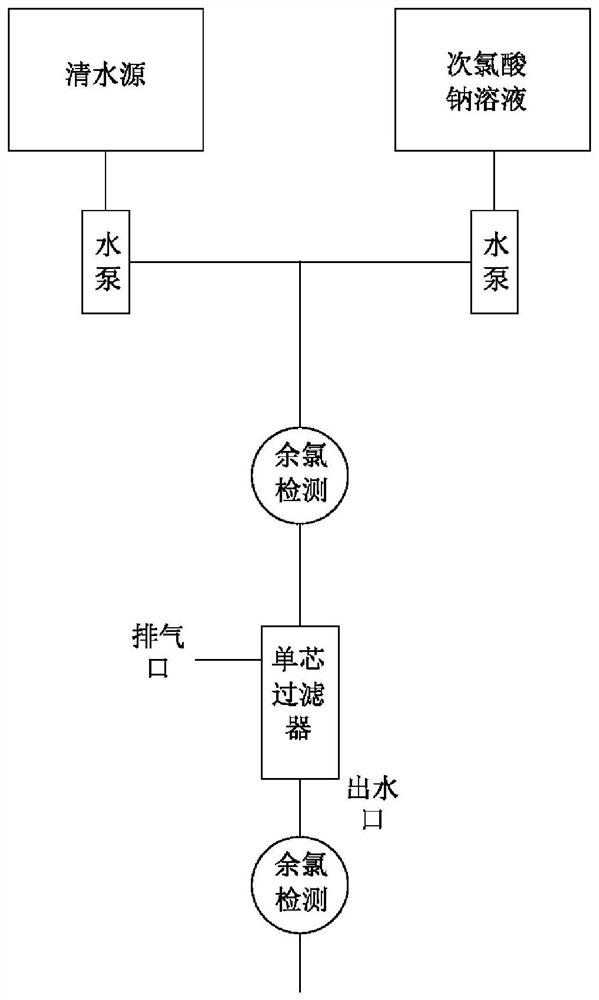 Activated carbon filter element and preparation method thereof