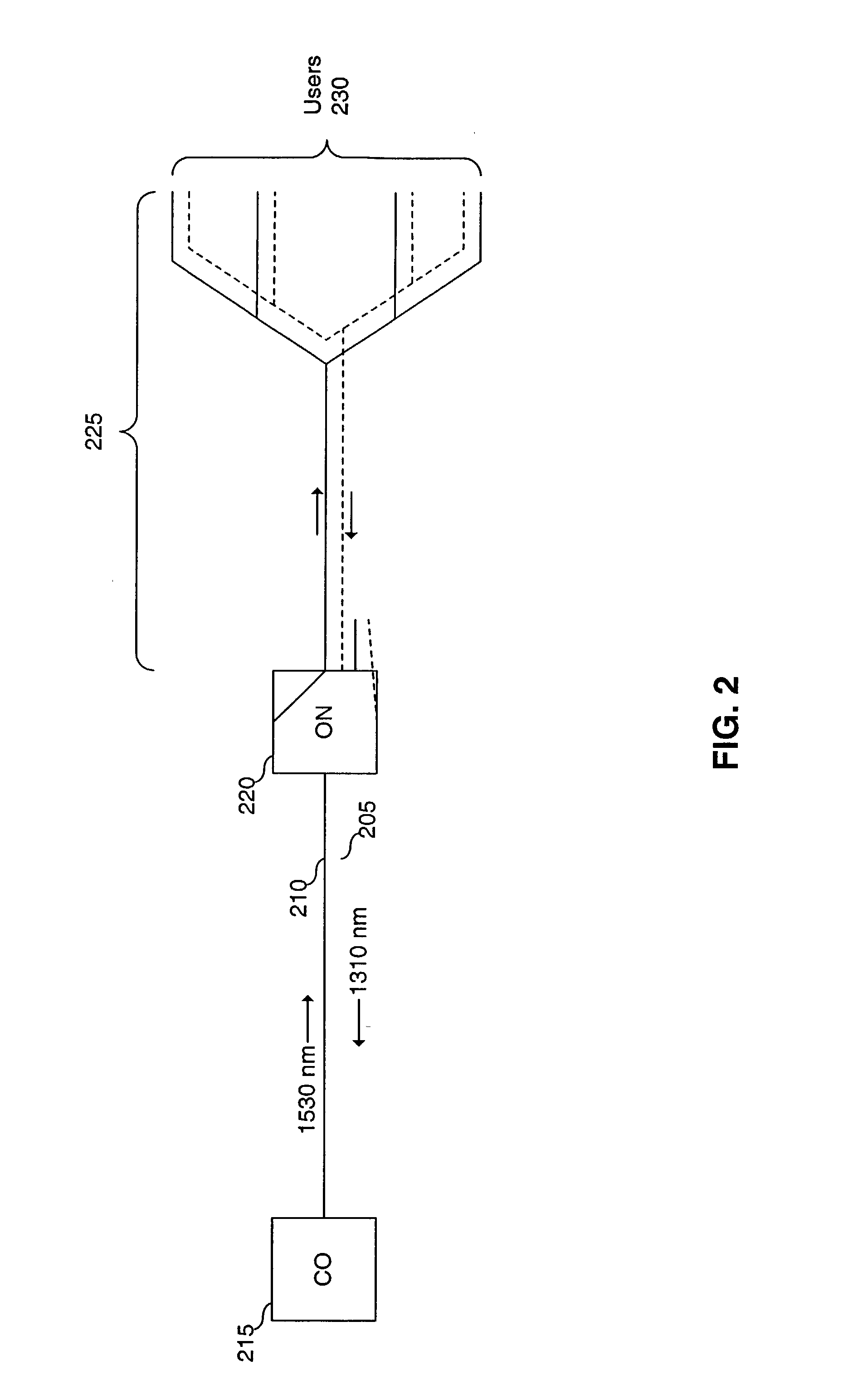 System for spectrum allocation in ethernet-based fiber optic TDMA networks