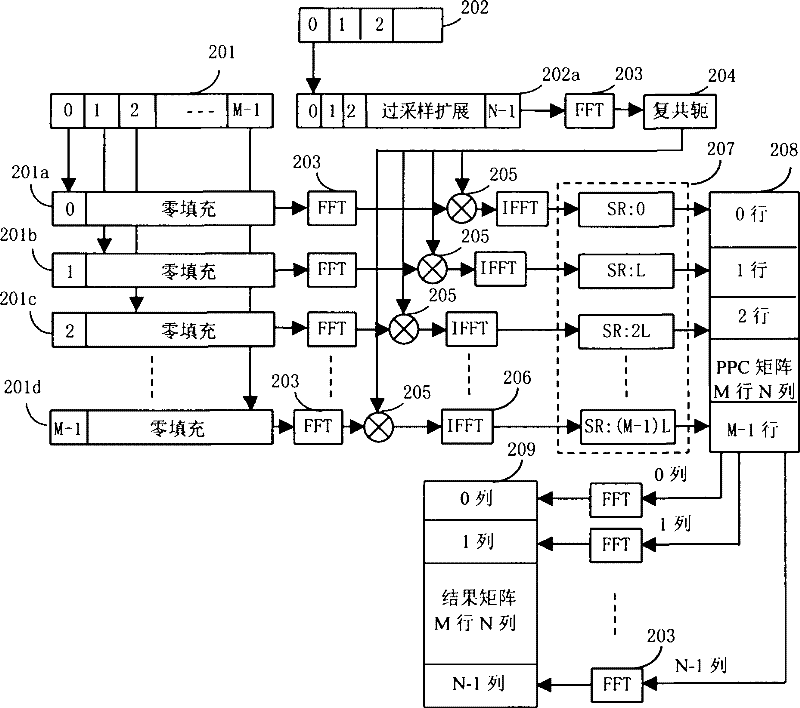 GPS signal large-scale parallel quick capturing method and module thereof