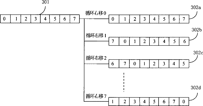 GPS signal large-scale parallel quick capturing method and module thereof