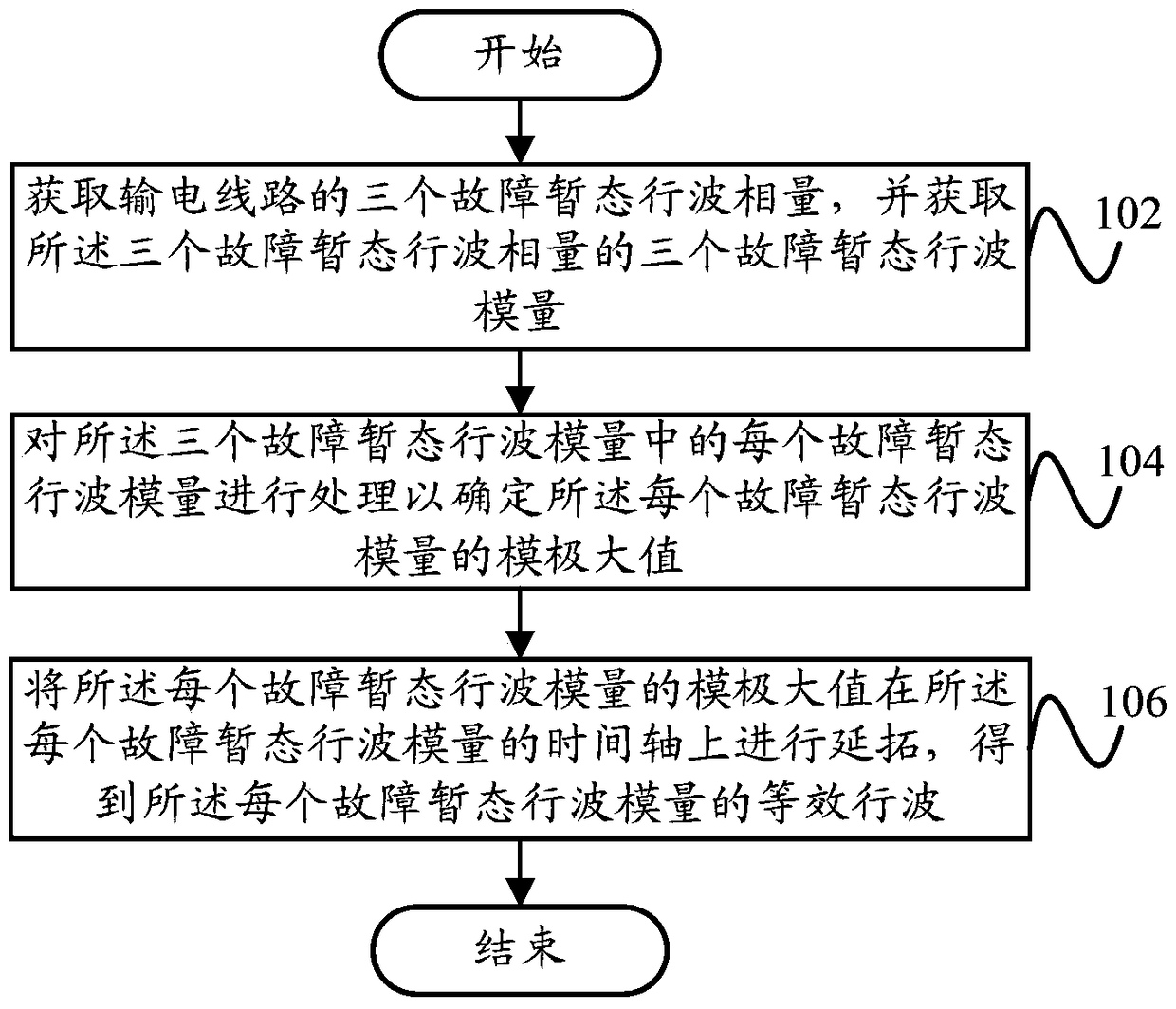 Processing method and device for transmission line fault traveling wave