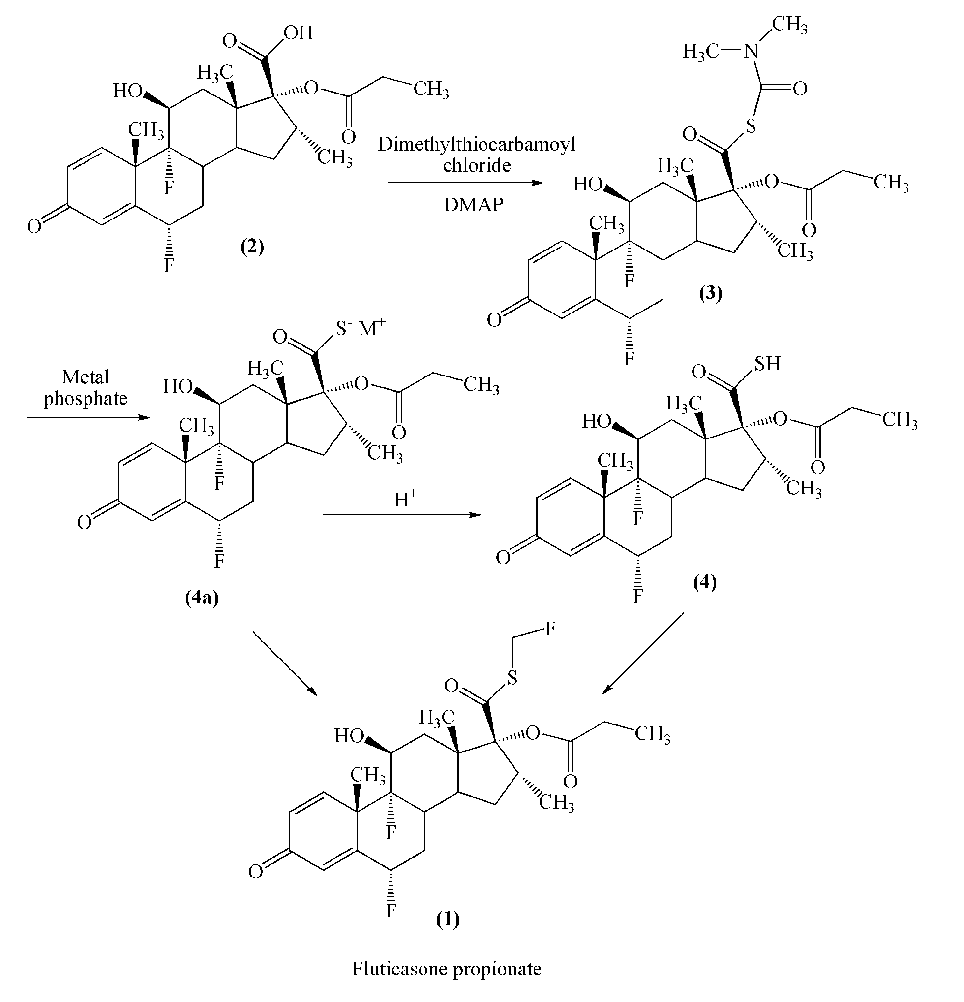 Method for preparation of fluticasone propionate