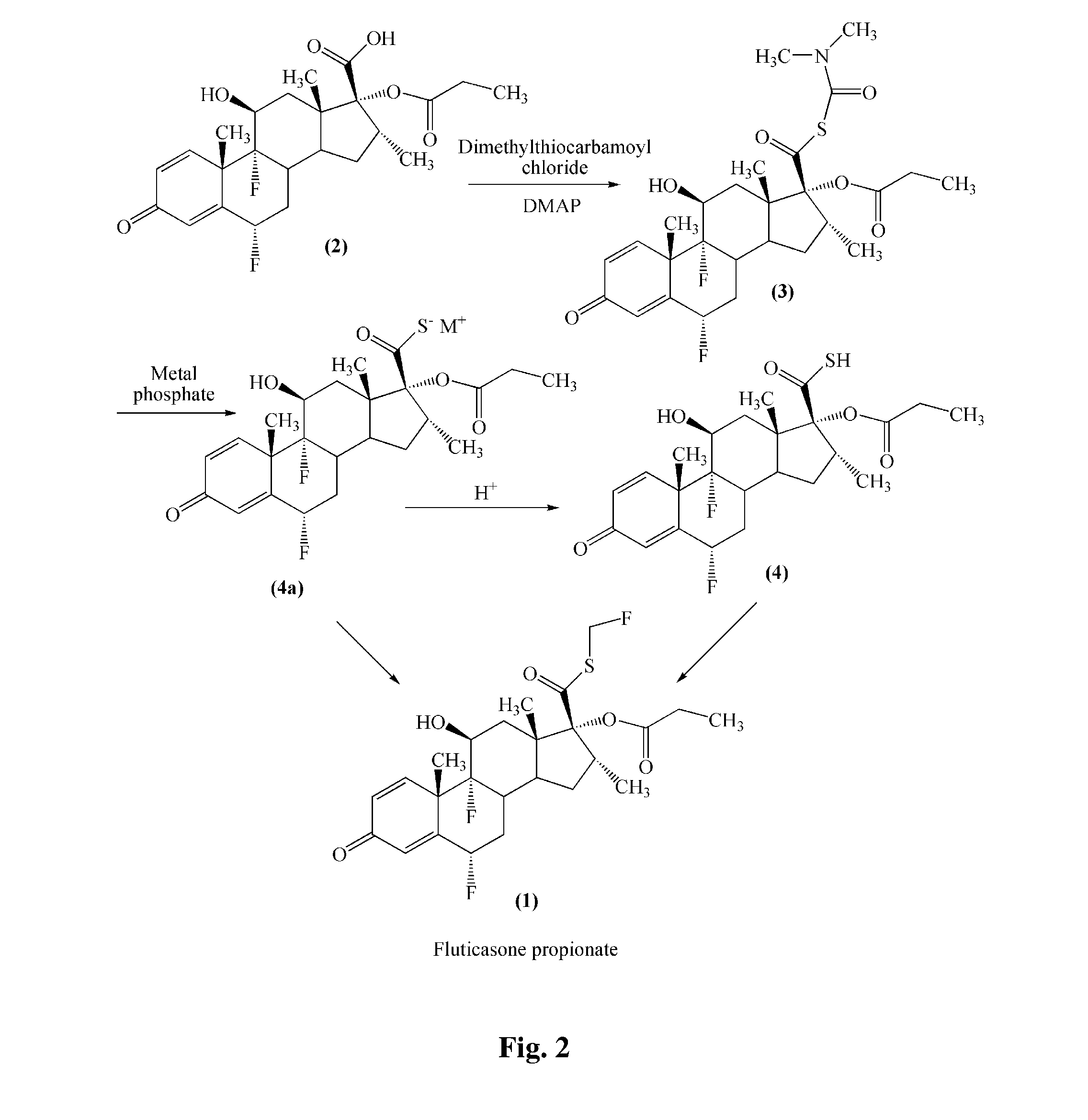 Method for preparation of fluticasone propionate