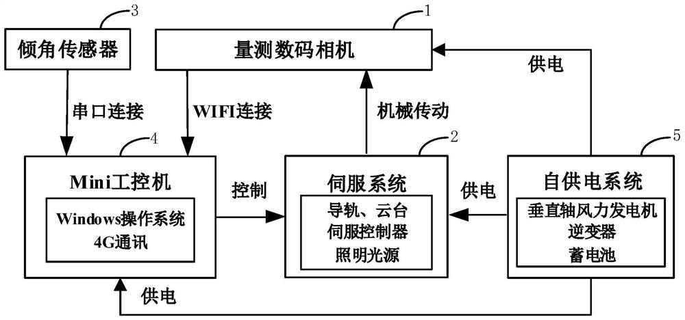 Shield tunnel safety state monitoring and early warning device and monitoring and early warning method thereof