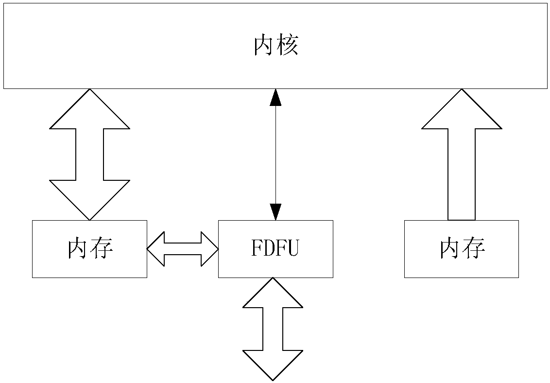 A data processing method and a data processing apparatus